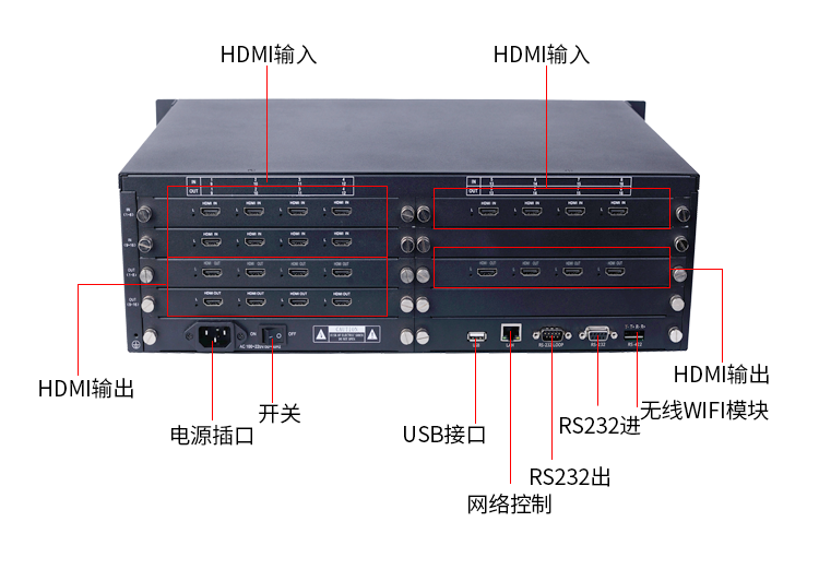 重庆高清HDMI矩阵图像切换器拼接控制器